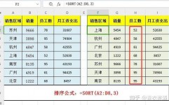 sorted函数python,sorted() 函数简介