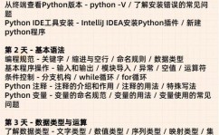 python入门书本引荐,助你轻松敞开编程之旅