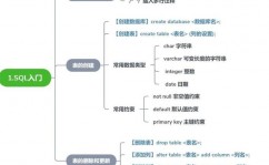 mysql查询表是否存在