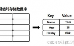 键值存储数据库,原理、运用与优势