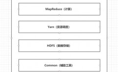 vue常用组件, 组件概述