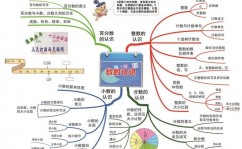 mysql数值类型,二、整数类型