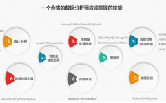 大数据剖析训练校园,助力你成为数据年代的精英