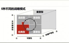 一个数据库有几个形式,了解其结构与运用