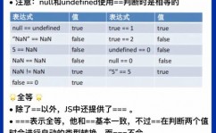 css款式,从根底到实践