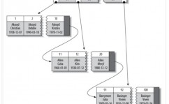 mysql自增列,功用、用法与留意事项