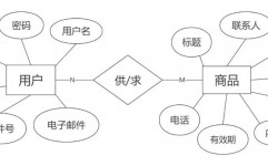 数据库可疑,深化解析数据库可疑问题及解决方案