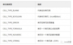 java导出word,高效完成文档生成与修正