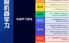 机器学习 数据,机器学习在数据年代的兴起与应战