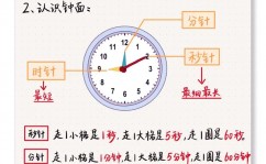 linux时刻转化