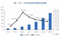 大数据的主要特征体现为,大数据的主要特征体现