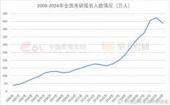 考研大数据专业,未来趋势与作业开展