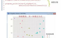 r言语聚类剖析的运用事例,R言语聚类剖析在商场细分中的运用事例