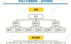 数据库规划的进程,数据库规划概述