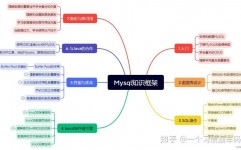 mysql数据库备份,MySQL数据库备份的重要性与战略