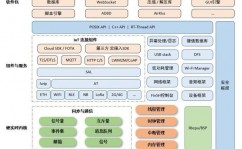 c开源项目,探究C言语开源项目的魅力与价值