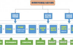 斯坦福大学机器学习,AI范畴的柱石