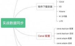 mysql数据同步,MySQL数据同步技能详解