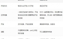 css选择符优先级, 什么是CSS选择符优先级