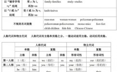 mysql修正字段类型