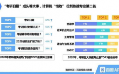 大数据考研考哪些科目,大数据考研科目概述