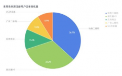 大数据和数据剖析的差异,界说与概念