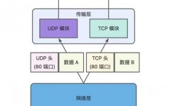 windows下测验udp端口,东西运用与技巧共享