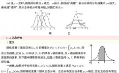 r言语正态散布,浅显易懂R言语中的正态散布处理