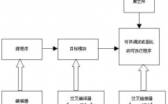 嵌入式开发流程,从需求剖析到产品保护