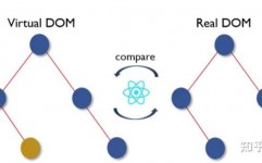 react虚拟dom, 什么是React虚拟DOM？