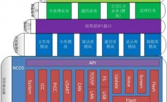 嵌入式结构,构建高效嵌入式体系的要害东西