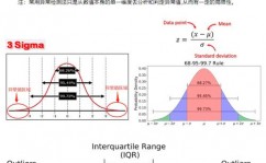 r言语替换数据