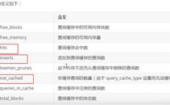 mysql查询优化,进步数据库功能的要害战略