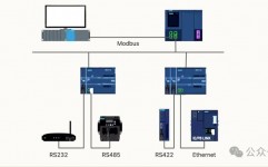 java大数据剖析,技能架构与实战运用