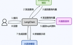 向量数据库在大模型中的效果,向量数据库在大模型中的核心效果与未来展望