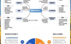 区块链在物联网的使用,构建可信互联的未来