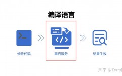 大数据优缺陷