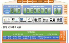 云核算相关论文,云核算在才智城市建造中的运用与应战