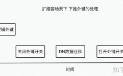 mysql外键束缚怎样写,什么是MySQL外键束缚？