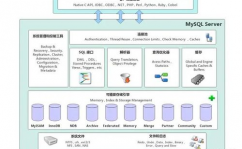 mysql技能,MySQL技能概述