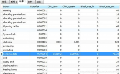 mysql功能剖析,东西与办法