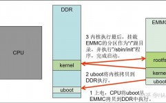 linux内核驱动开发,Linux内核驱动开发概述