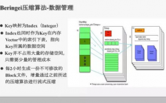 开源内存数据库,深化解析开源内存数据库——Redis