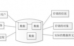 在联系数据库中,联系数据库概述