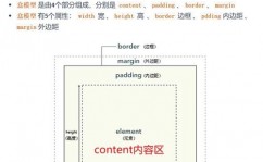 css书,从入门到通晓的必备书本引荐