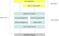 linux操作体系简介,Linux操作体系简介