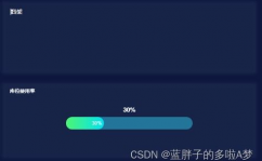 css高斯含糊, 高斯含糊原理