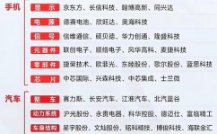 华为区块链官网,引领未来，构建可信数字国际