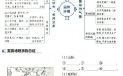 html呼应式布局,```html呼应式布局示例  body {    margin: 0;    fontfamily: Arial, sansserif;  }