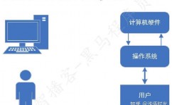 软件测验linux,Linux在软件测验中的运用与优势